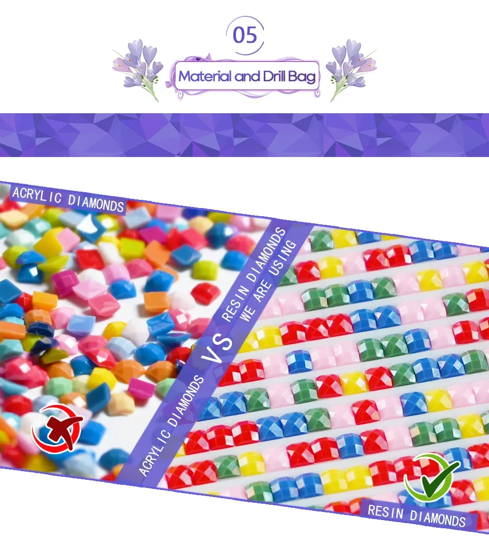 Kit peinture diamant personnalisé 5D carré ou rond