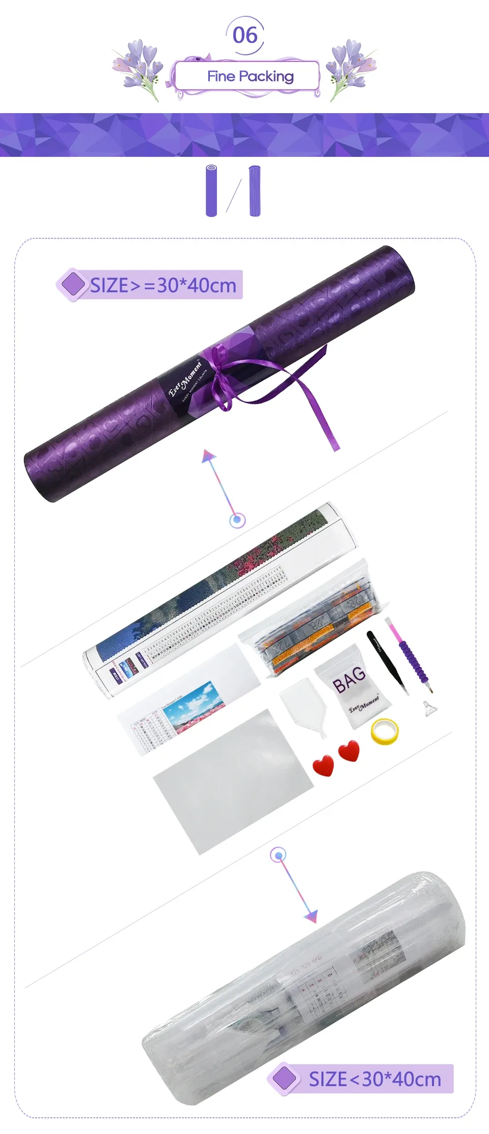 Kit peinture diamant personnalisé 5D carré ou rond