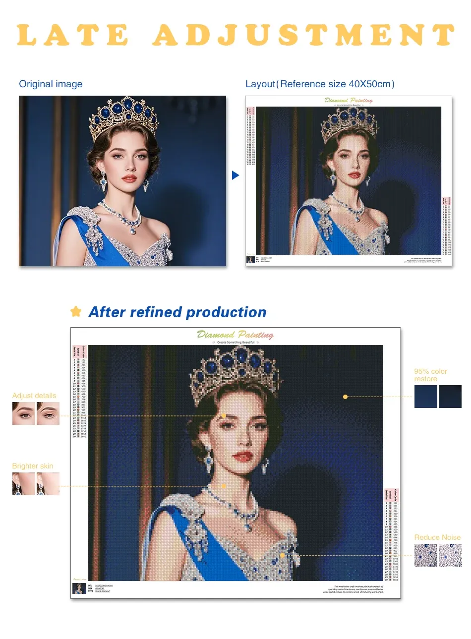 Kit peinture diamant personnalisée photo 15 à 25 cm