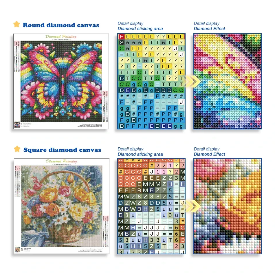 Peinture diamant personnalisée image 15 à 25 cm